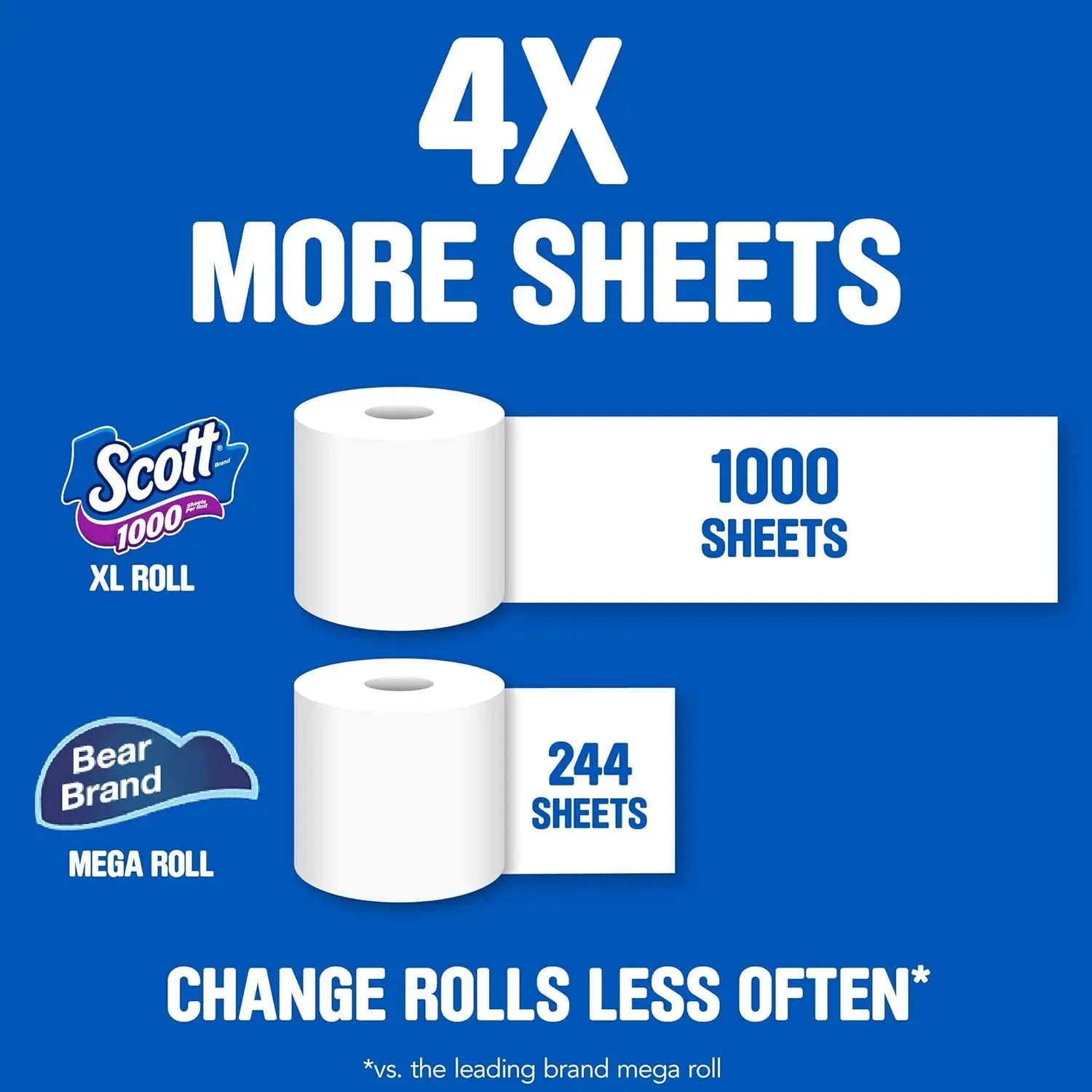 Scott 1000 Toilet Paper, 32 Rolls, Septic-Safe, 1-Ply Toilet Tissue - Genesis Global Boutique